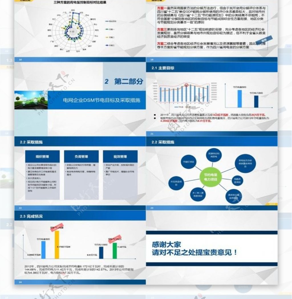 dsm规模化推进方案