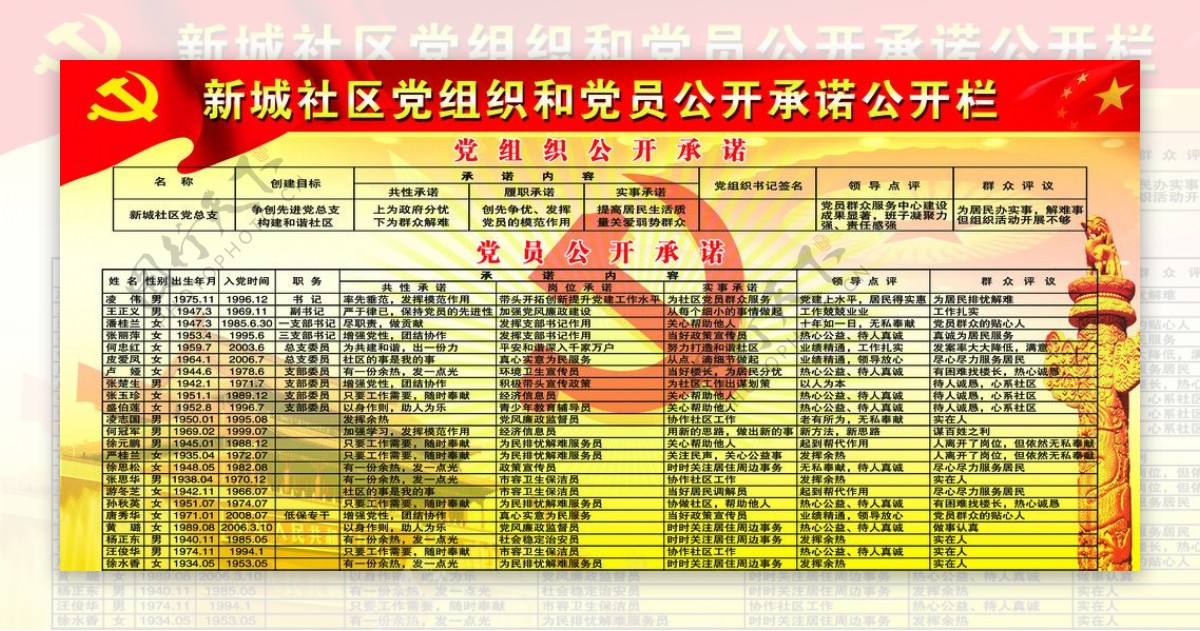 党组织和党员公开承诺公开栏