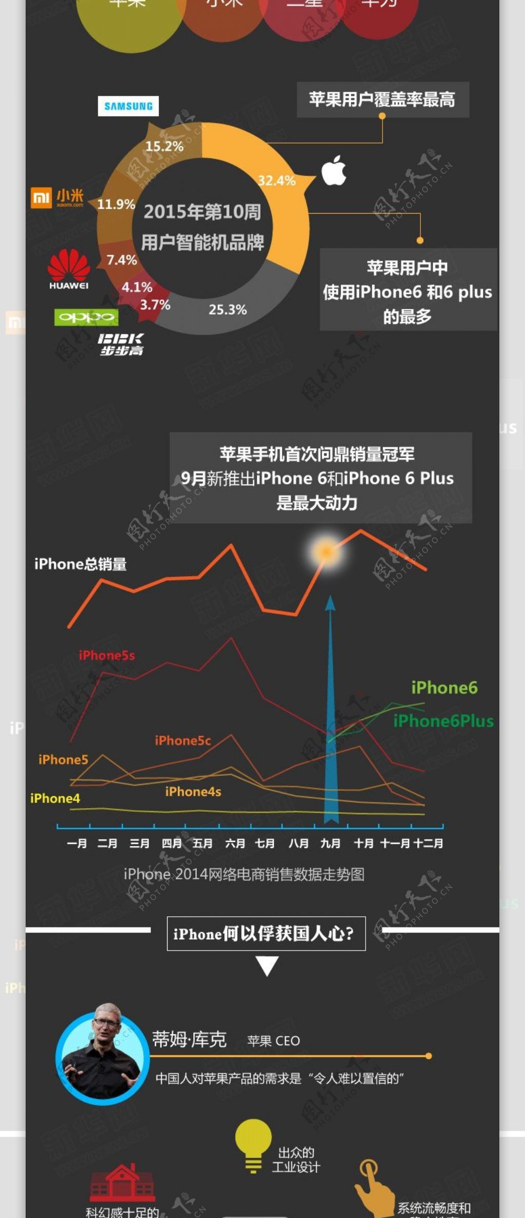 世界新闻中国人的IPHONE情结