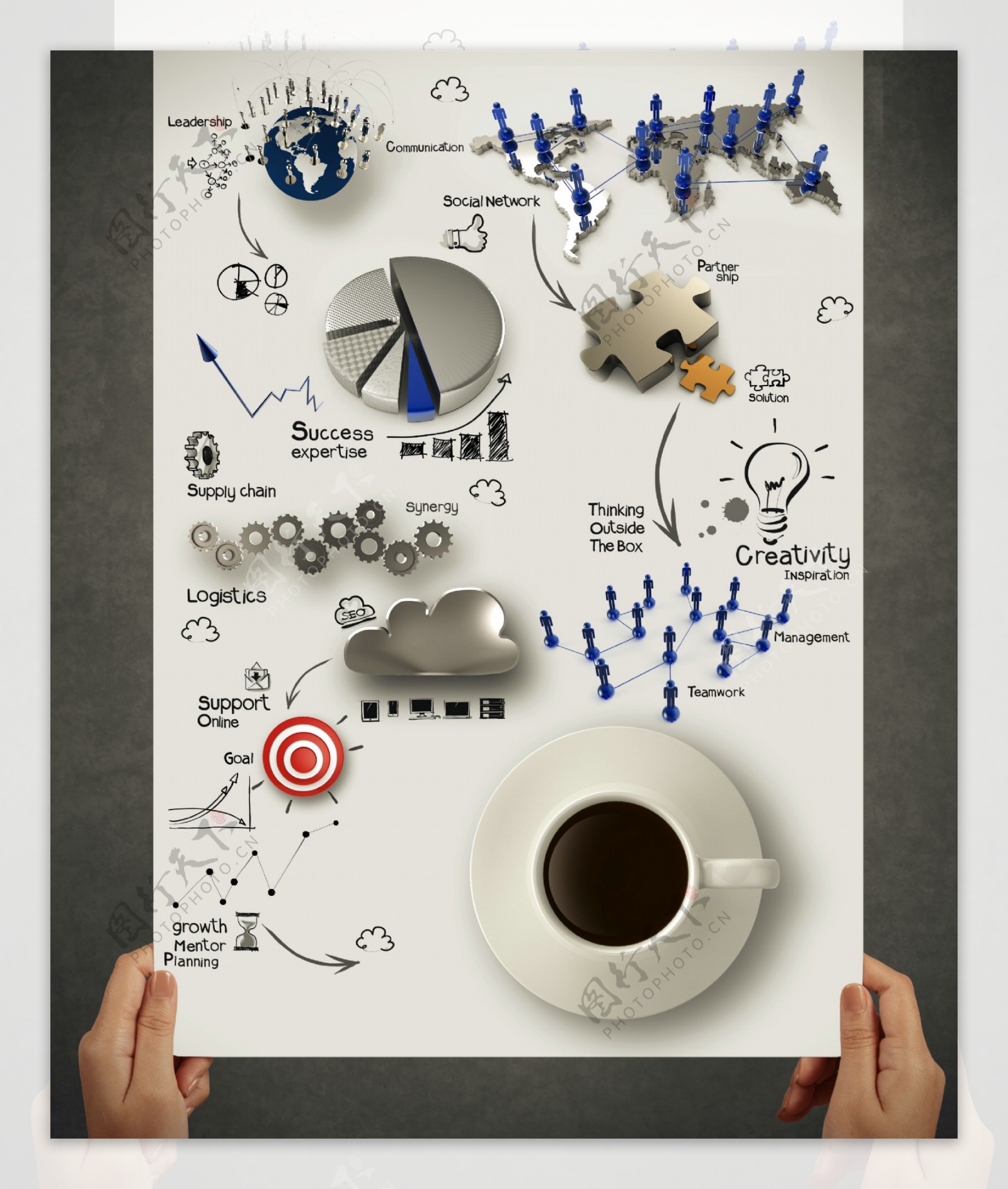 咖啡与信息图表图片