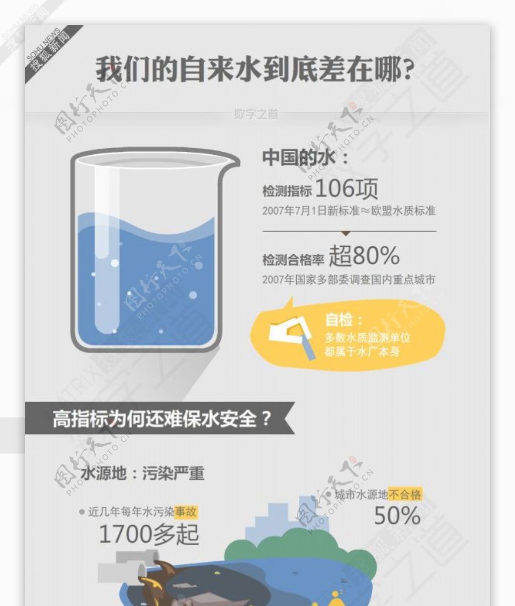 演界信息图表经典扁平风放心水难喝