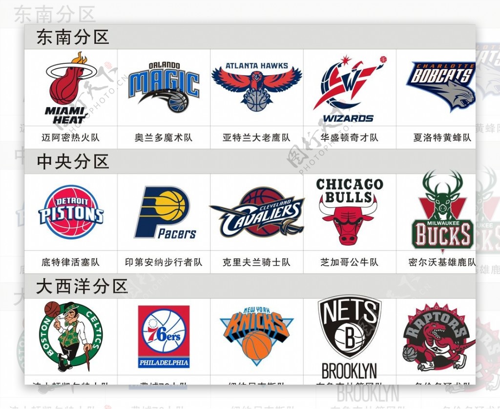 NBA东部球队LOGO图片