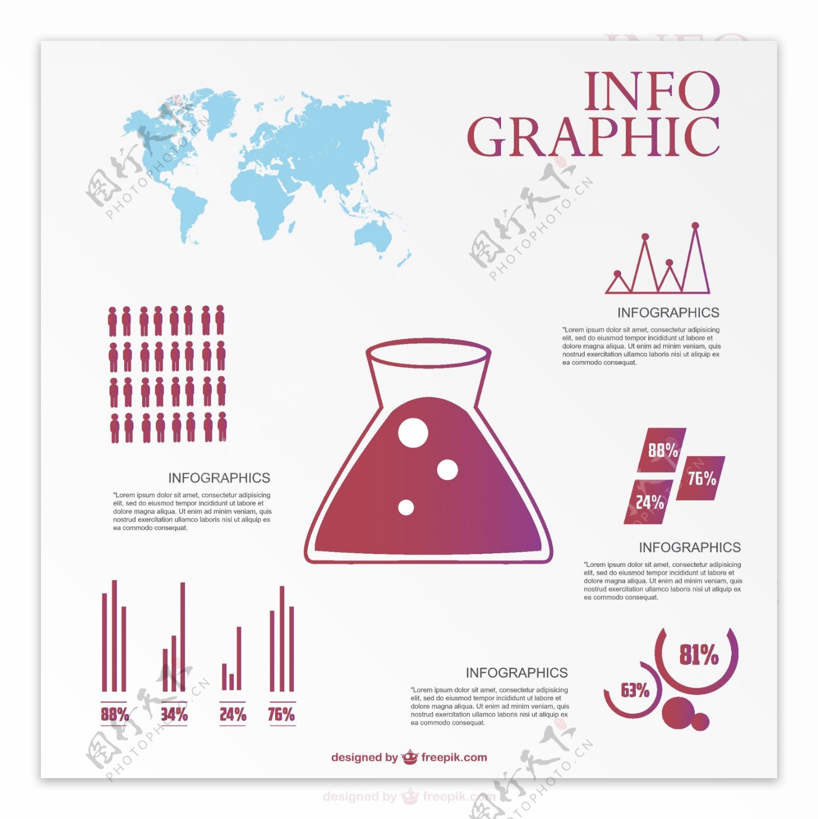 化学信息图表设计