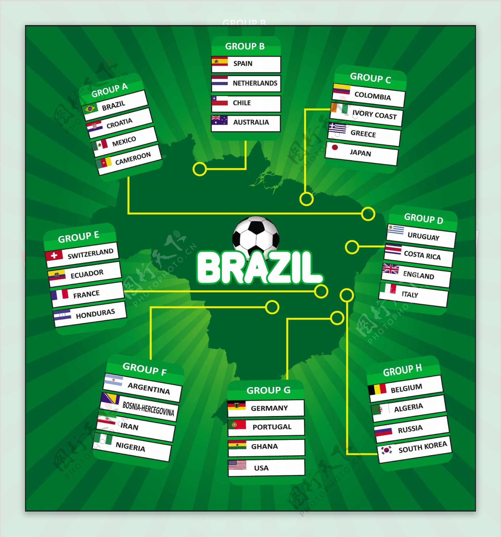 巴西世界杯国家