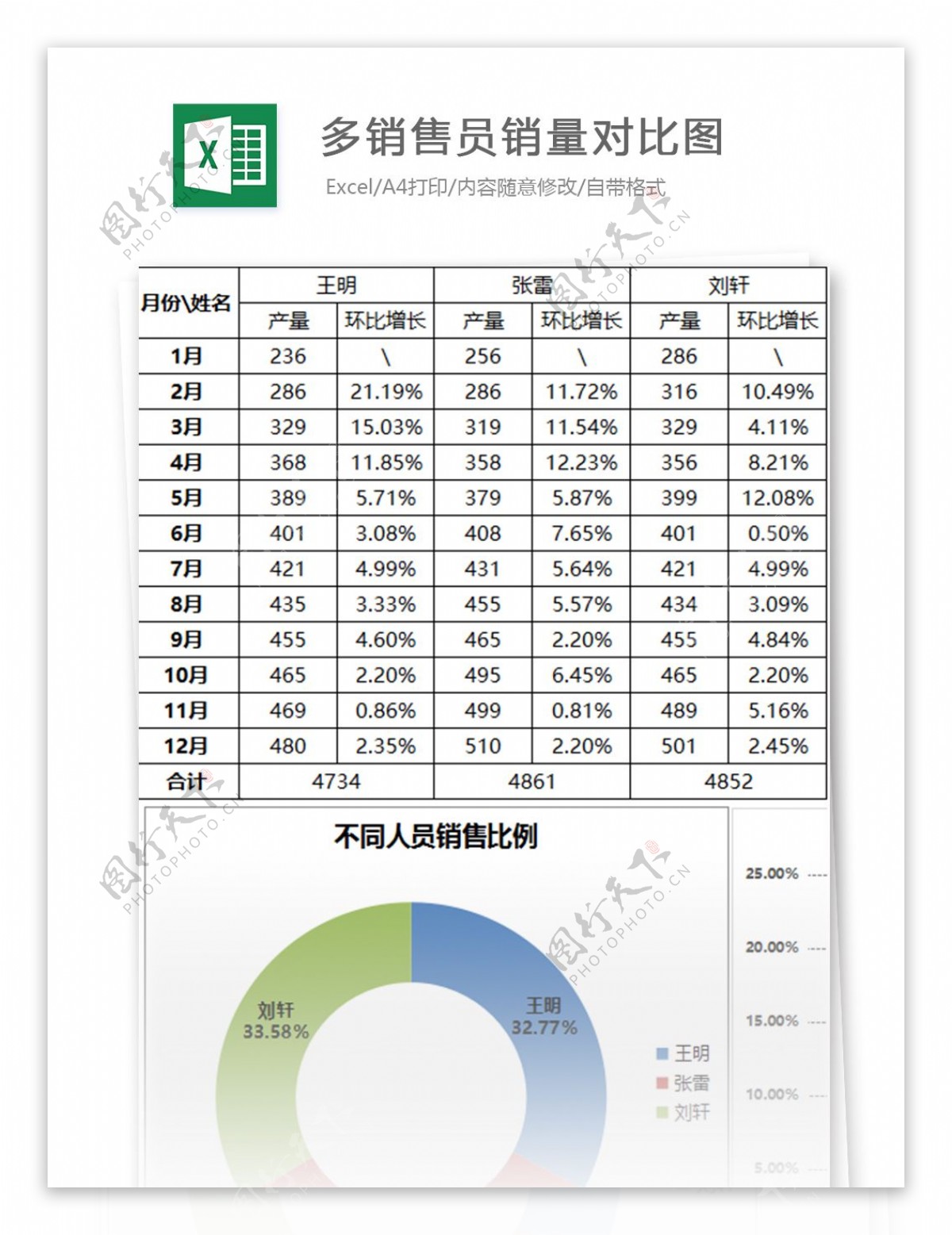 多营销员营销对比图excel表格模板