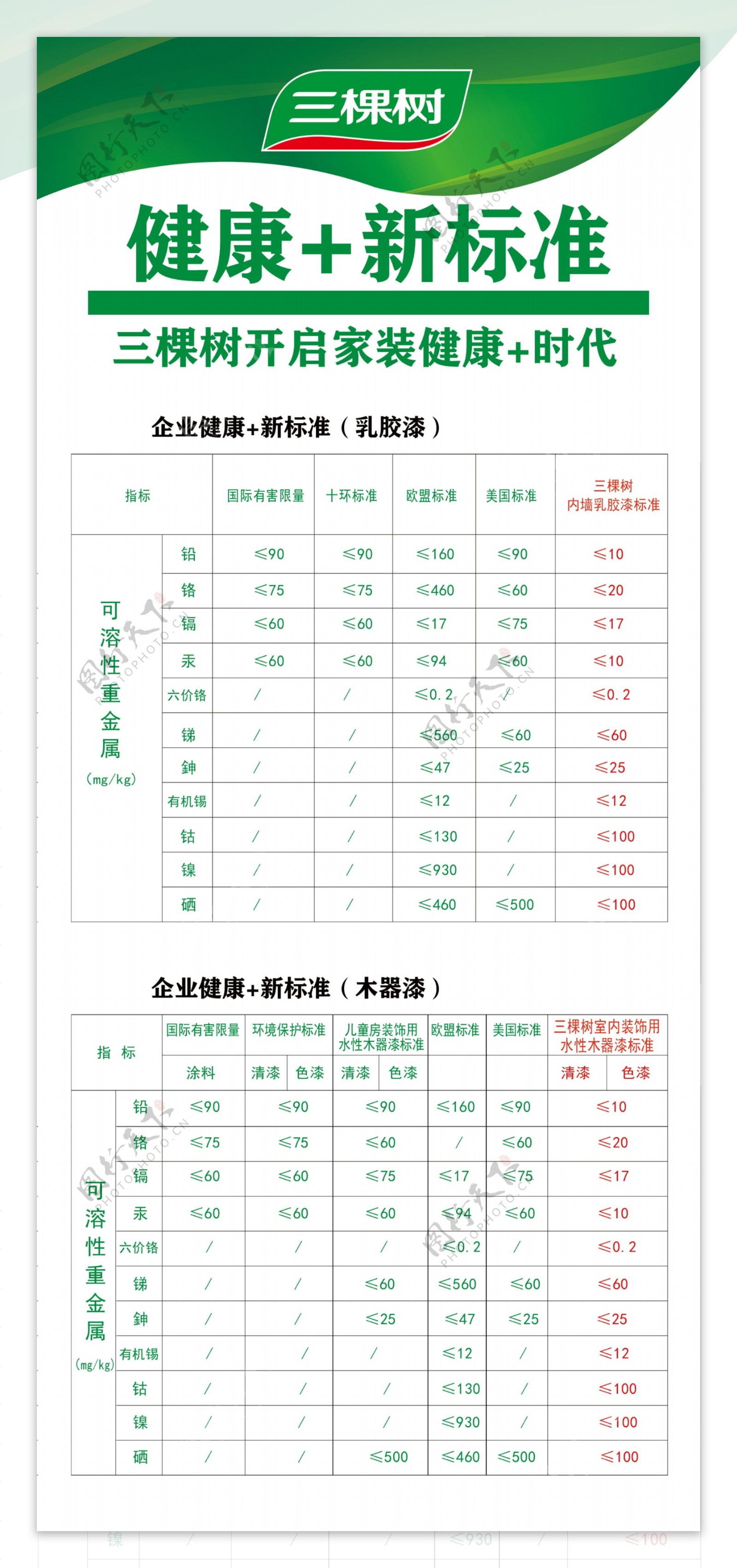 三棵树健康新标准