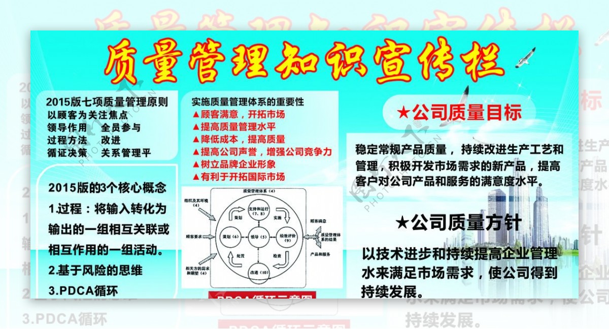 质量管理知识宣传栏