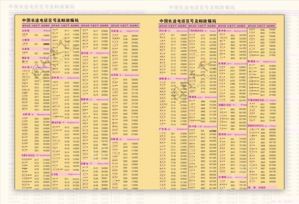 中国长途电话区号及邮政编码