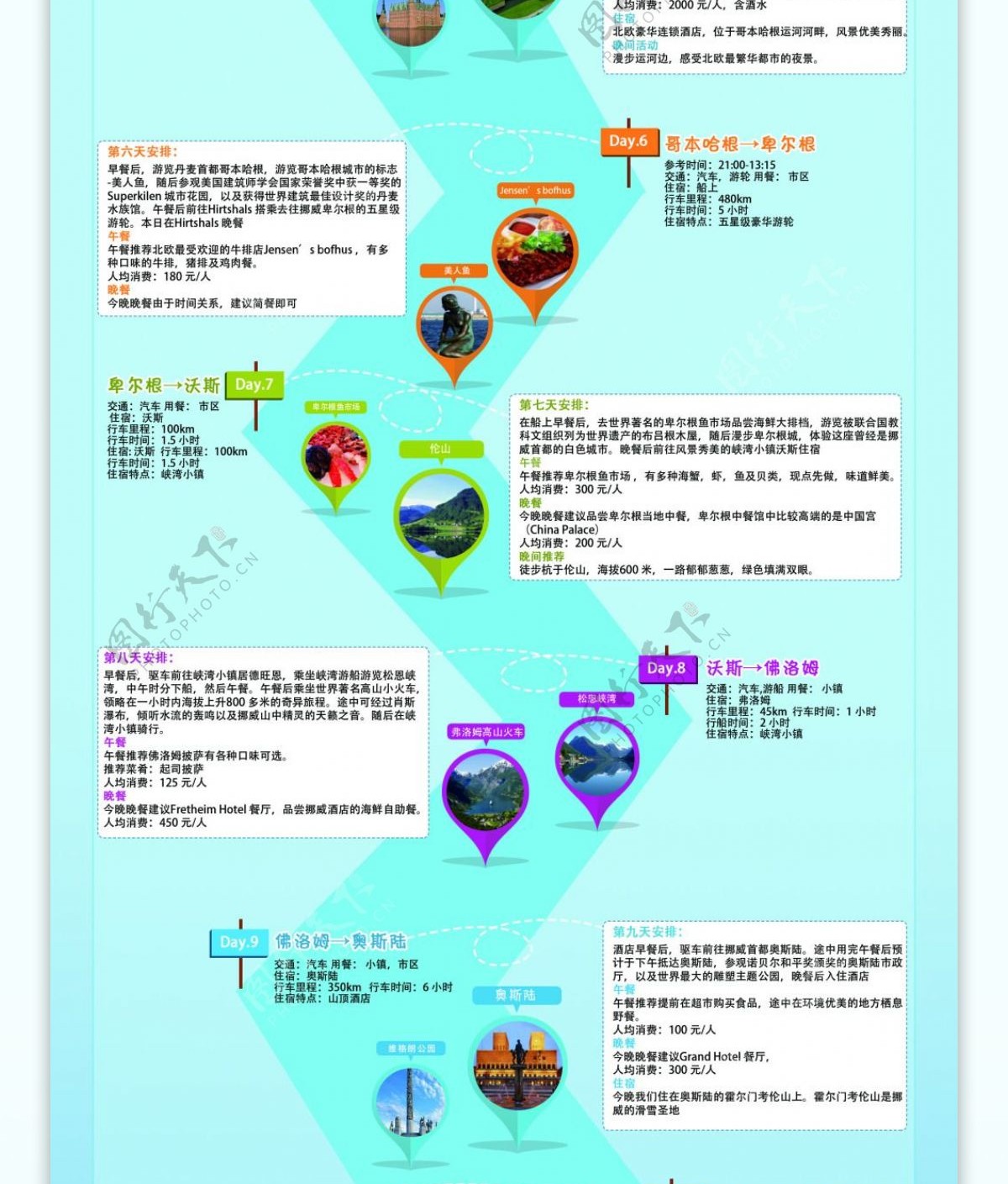 北欧旅游详情页面图