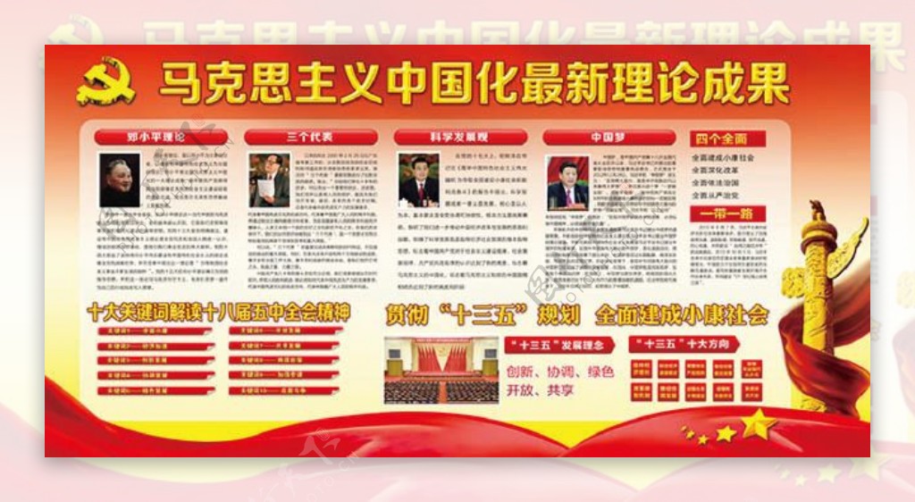 马克思主义中国化新理论成果宣传展板设计