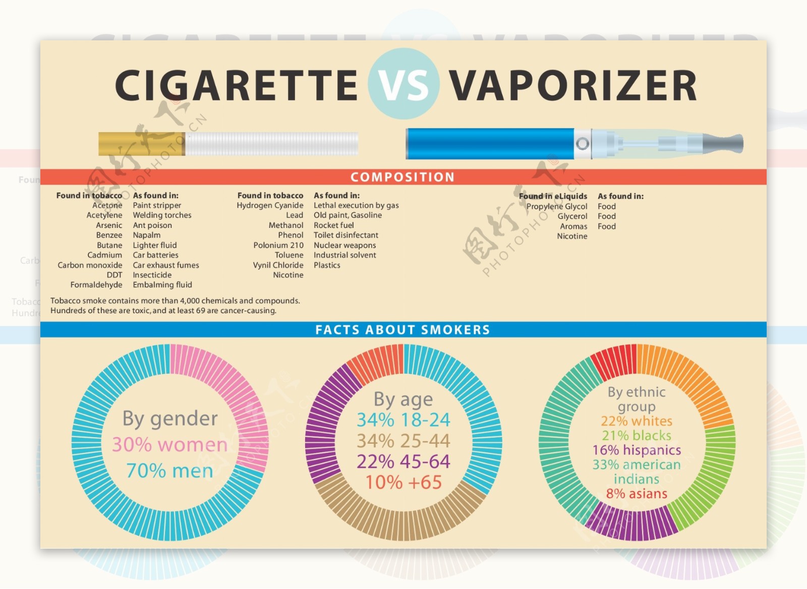 香烟ampVAPE图表