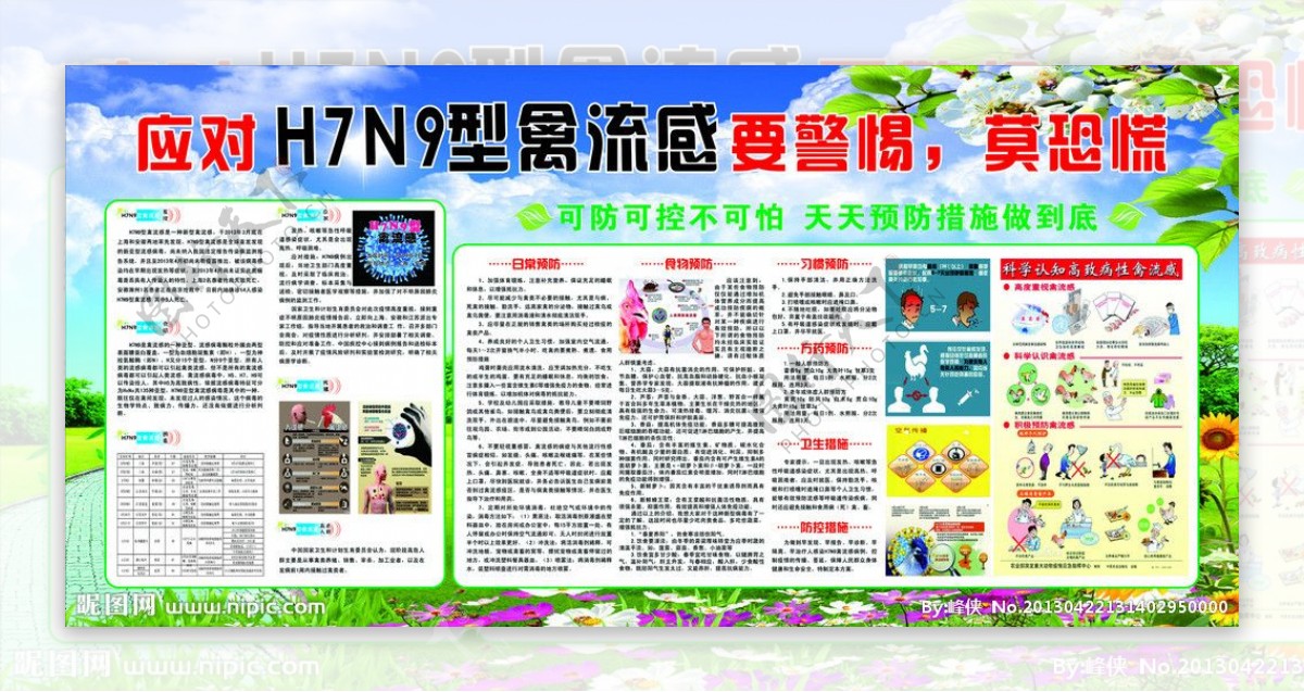 H7N9禽流感宣传栏