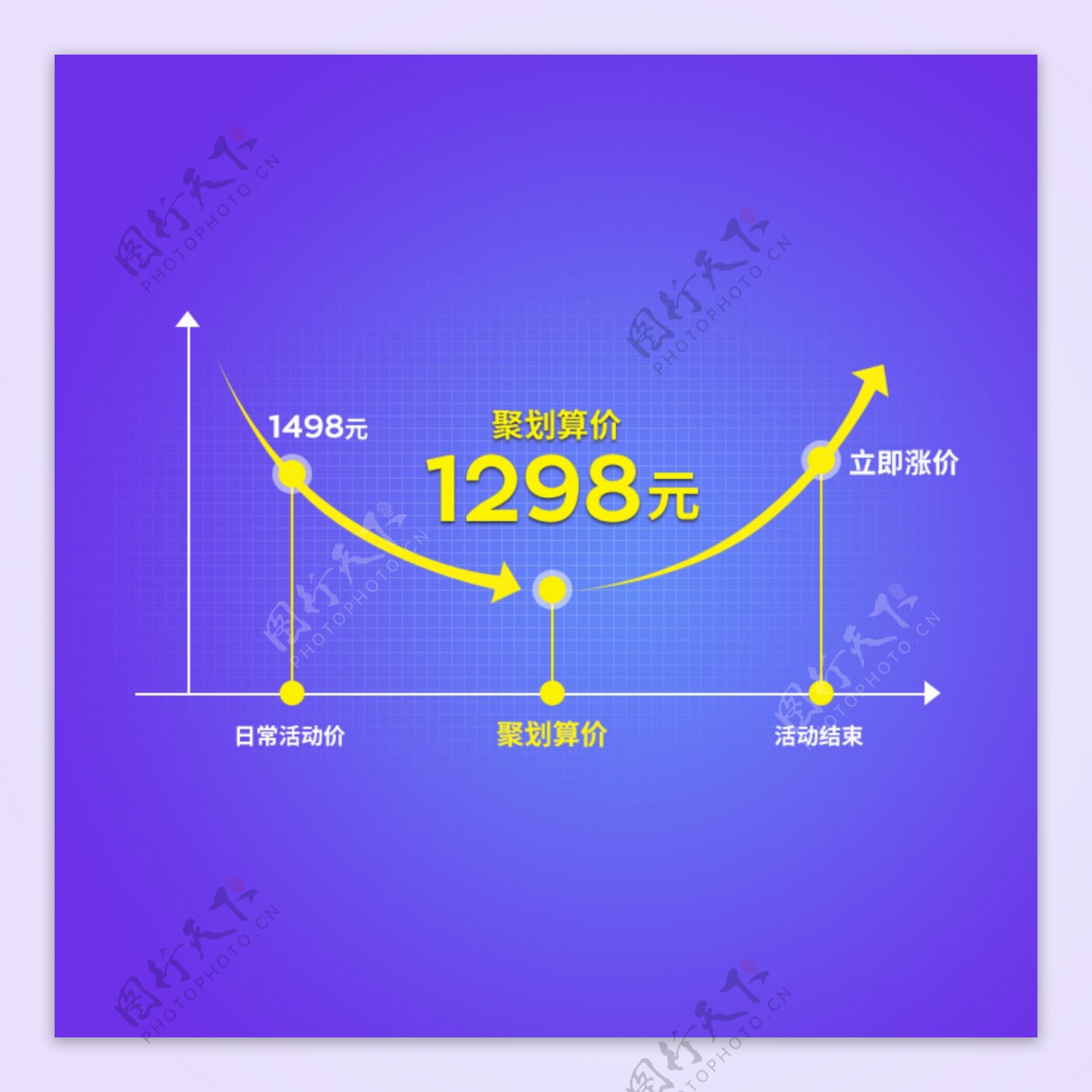 双十一价格曲线详情图