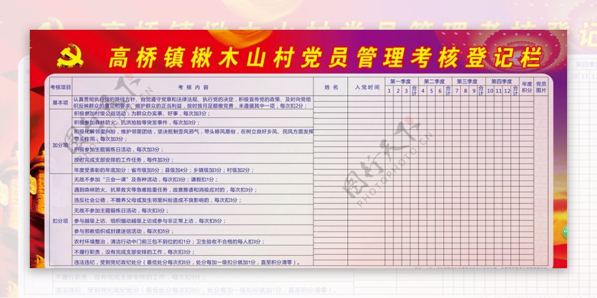 党委管理考核登记表