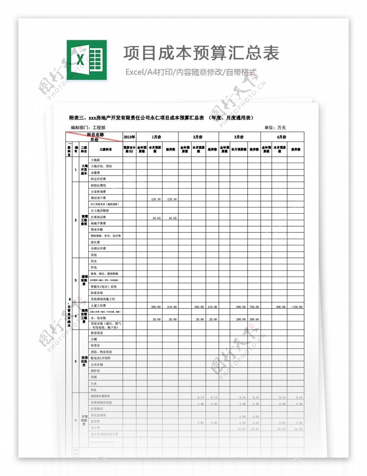 项目工程部成本预算汇总表格