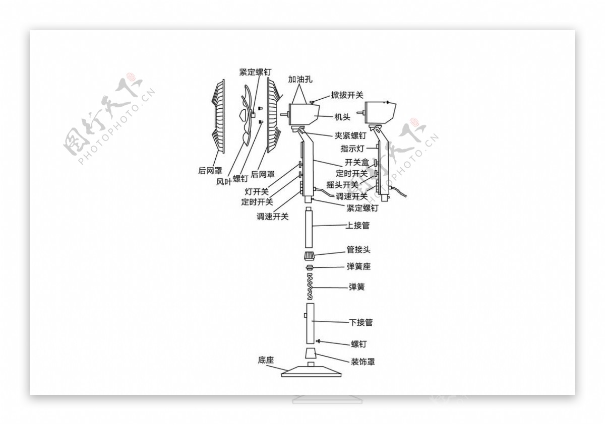 落地电风扇的总体结构