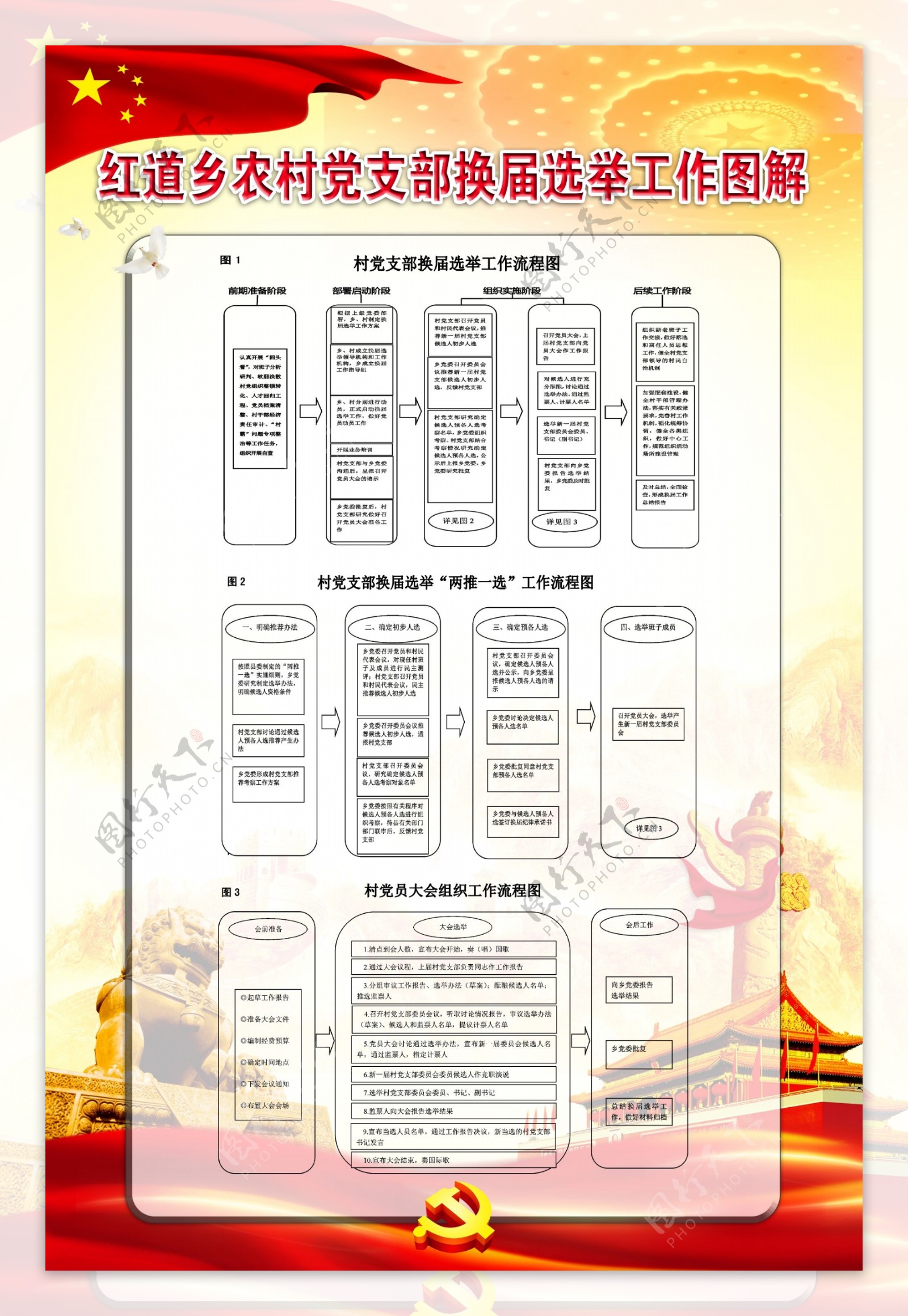 换届流程图党建展板