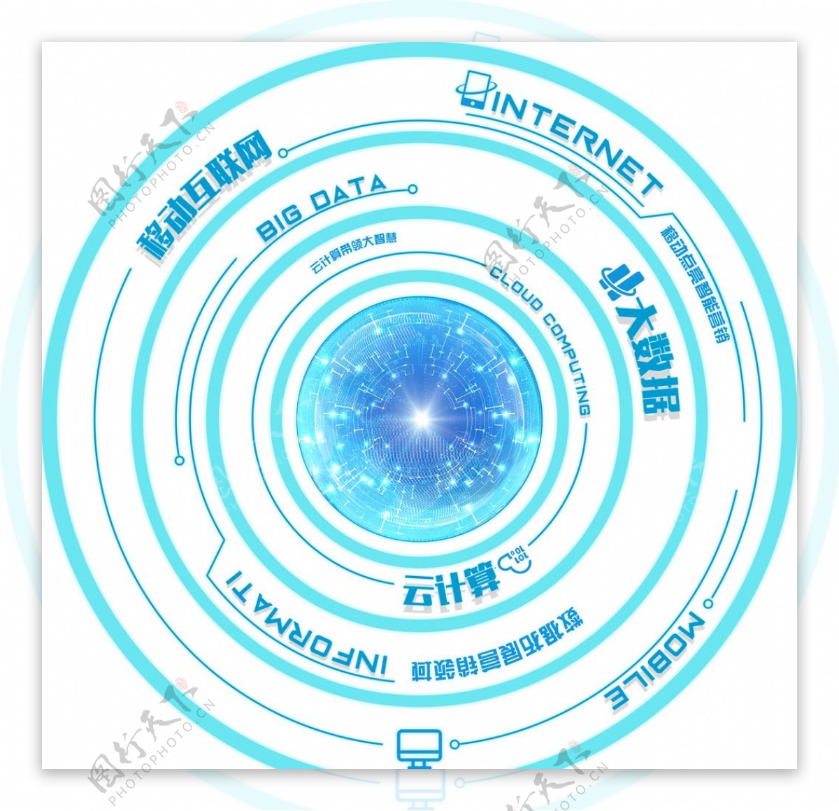 科技星际医疗现代企业