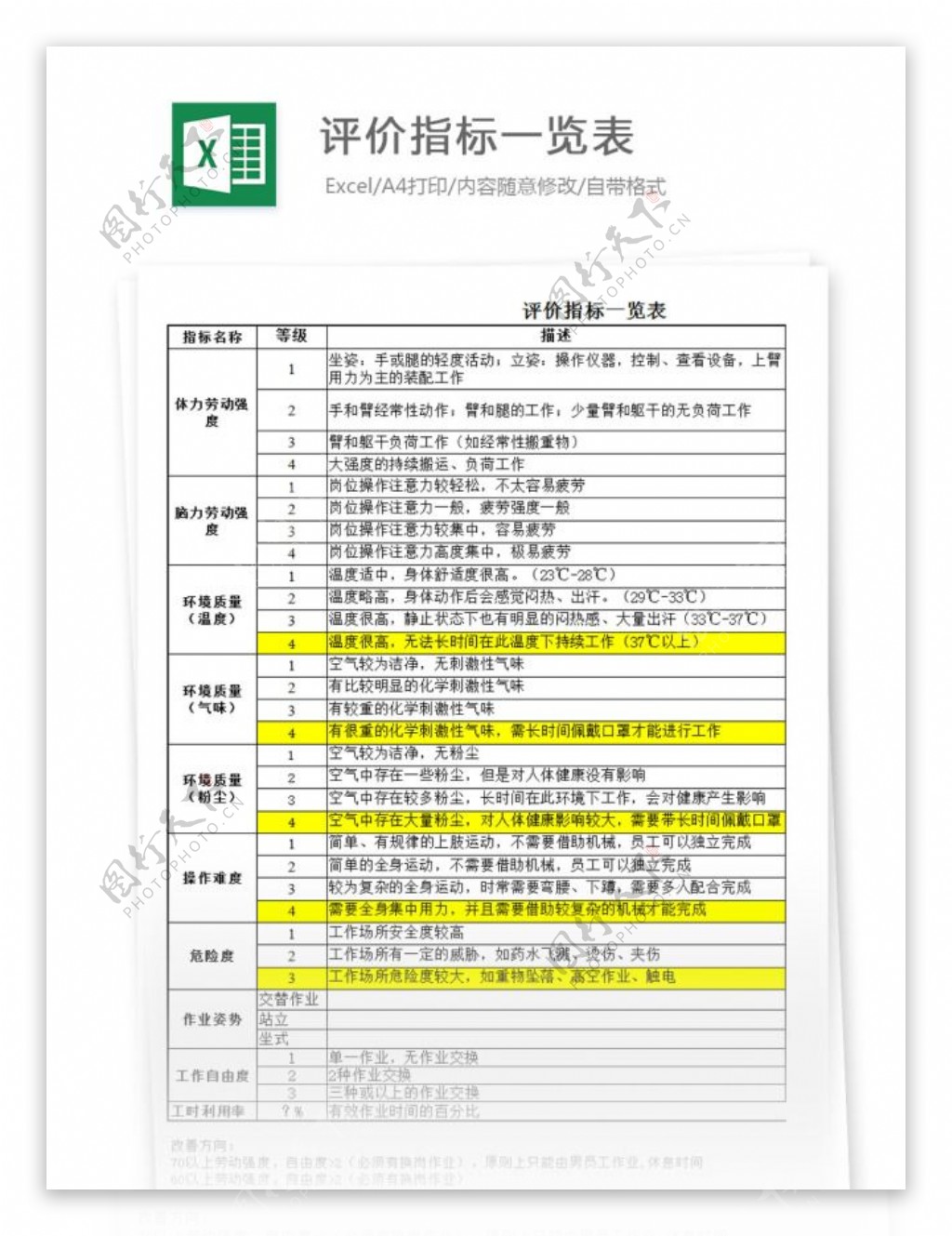 企业员工劳动强度分析表格