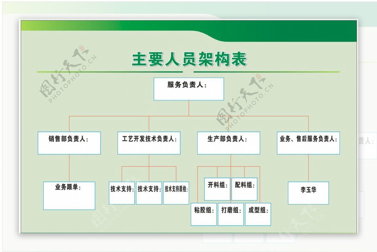 公司架构表图片素材-编号29647565-图行天下