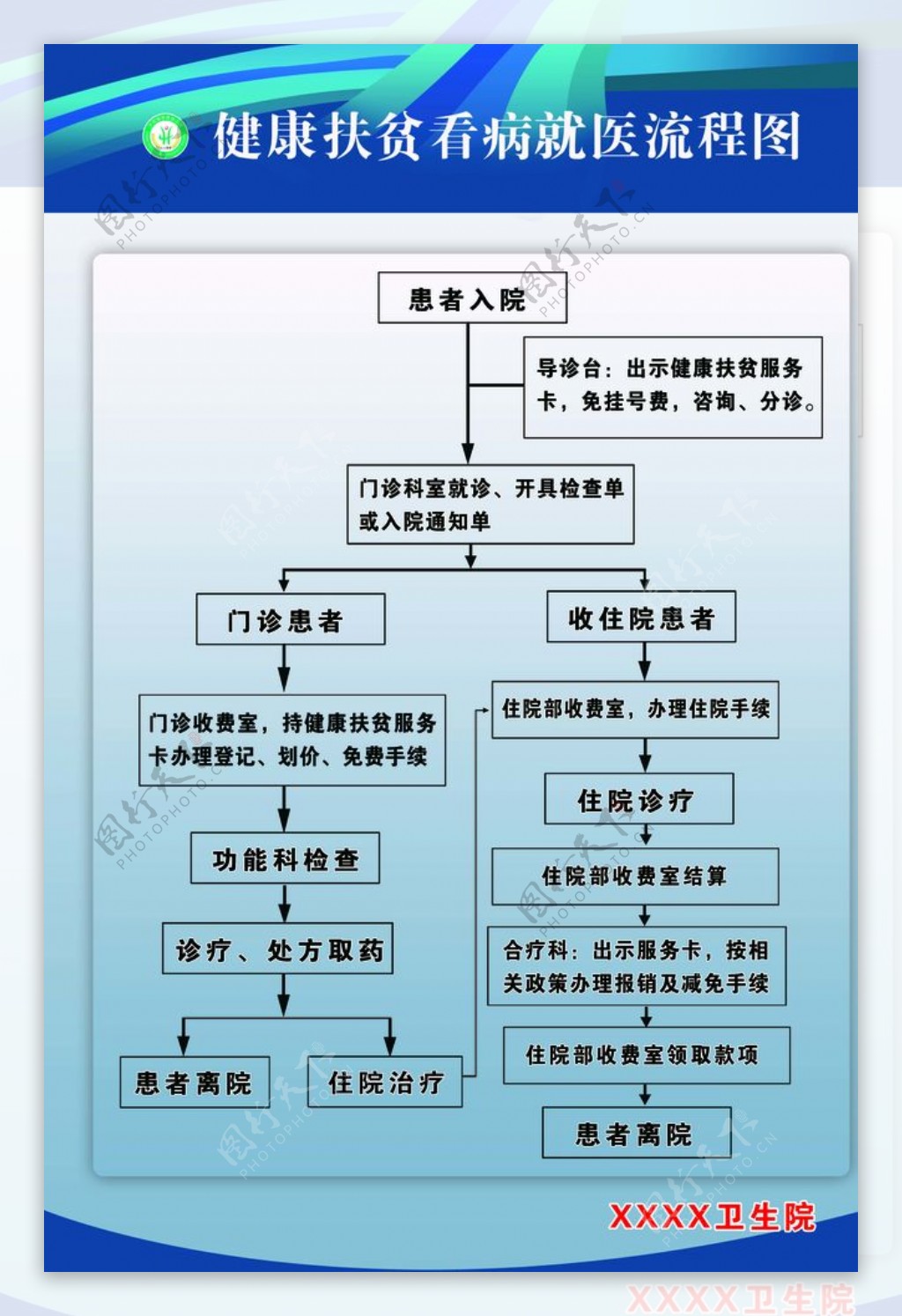 健康扶贫看病就医流程图