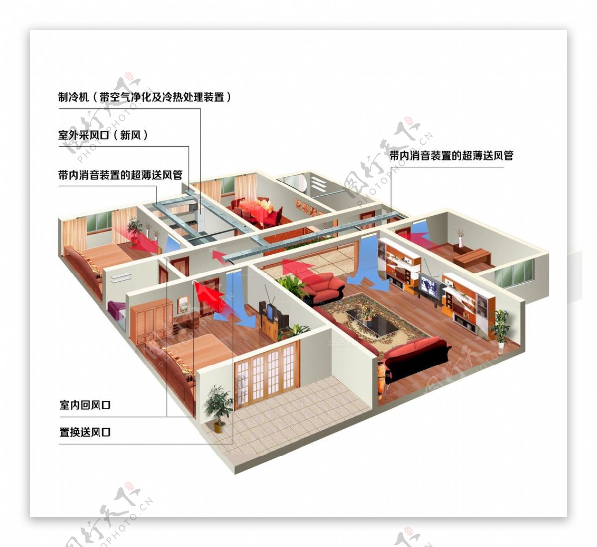 新风除霾系统工作示意图