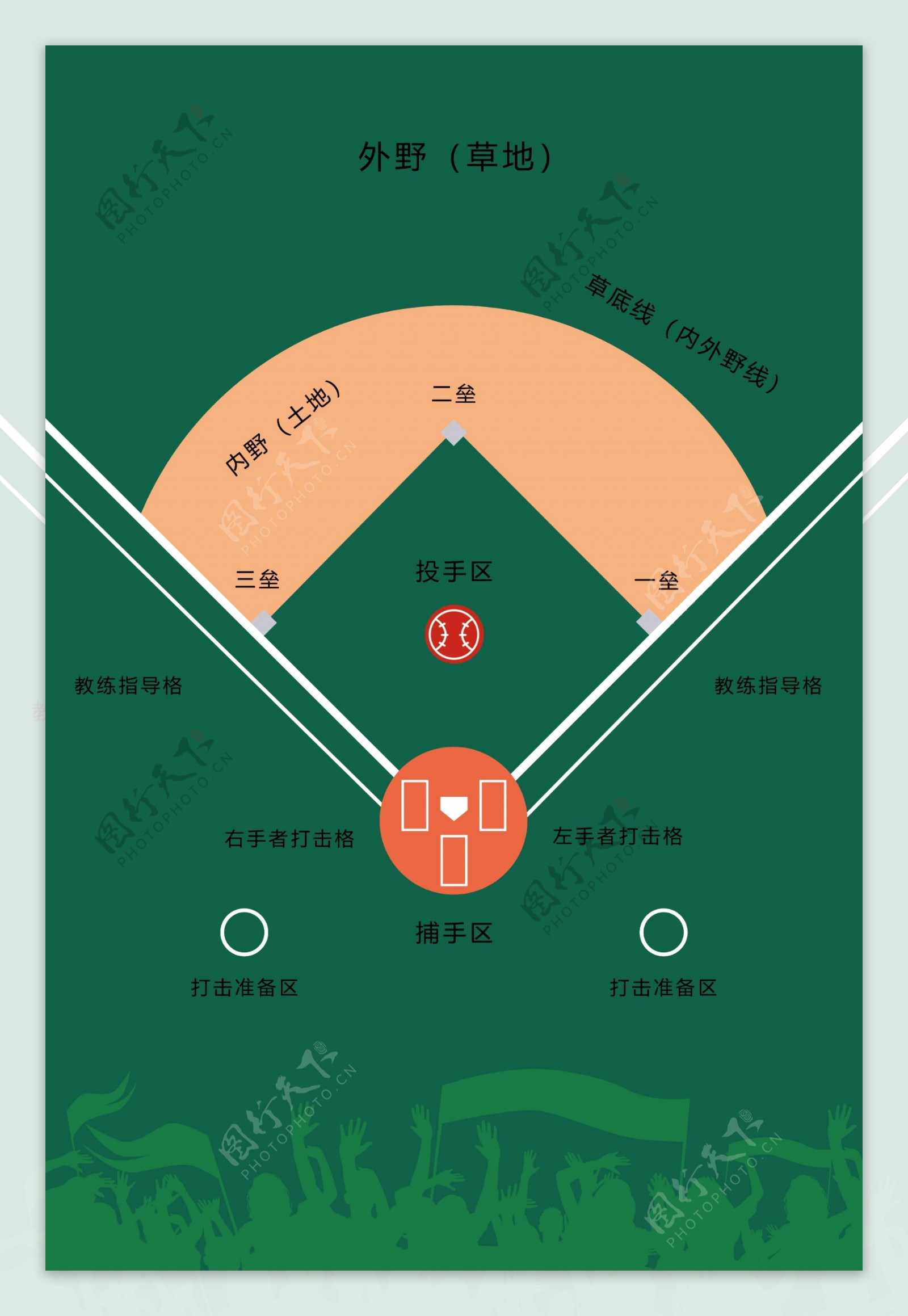 棒球区域图