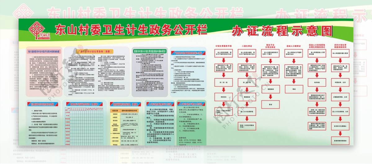 村委卫生计生政务流程示意