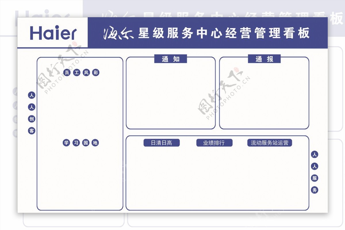 海尔管理看板