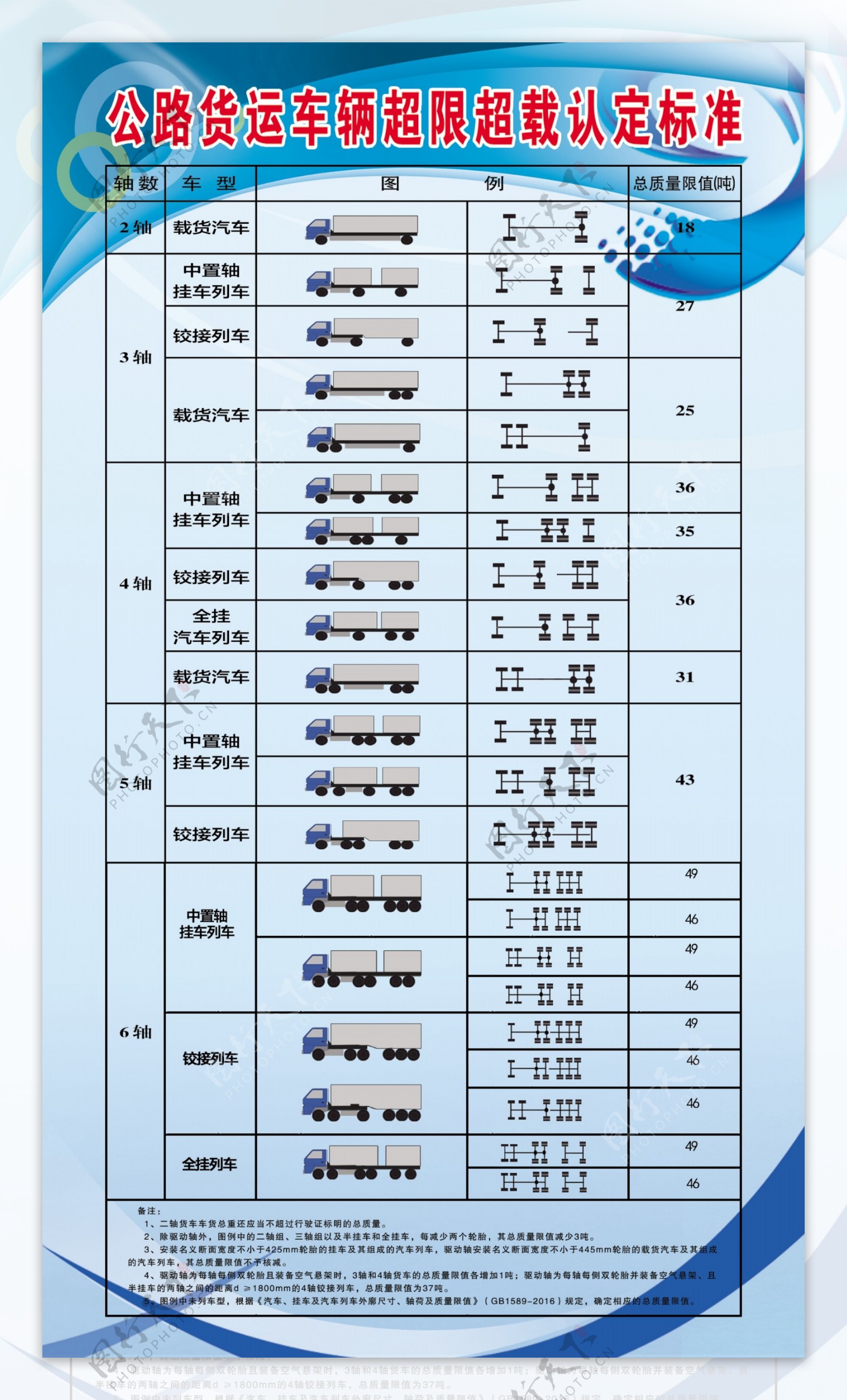 公路货运车辆超限超载认定标准