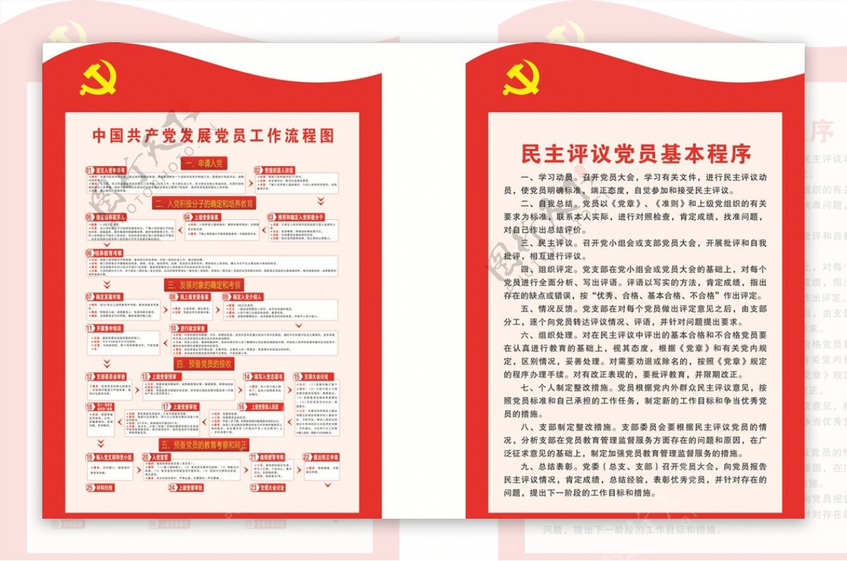 中国共产党工作流程图