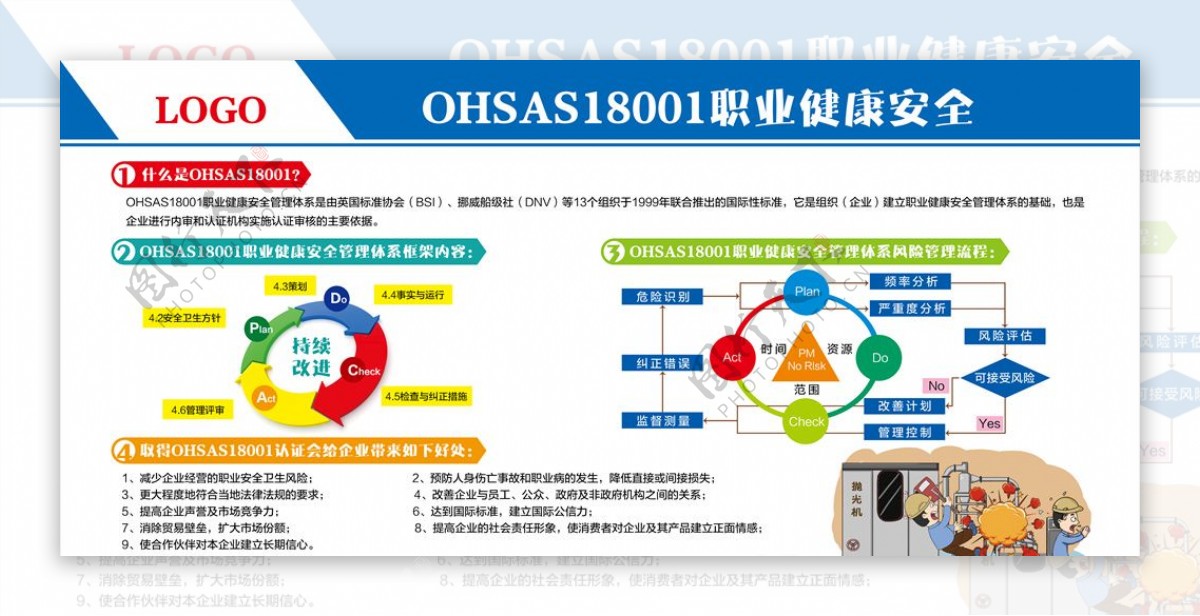 OHSA18001职业健康安全