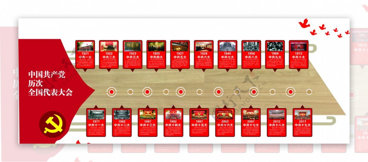 中国共产党历程