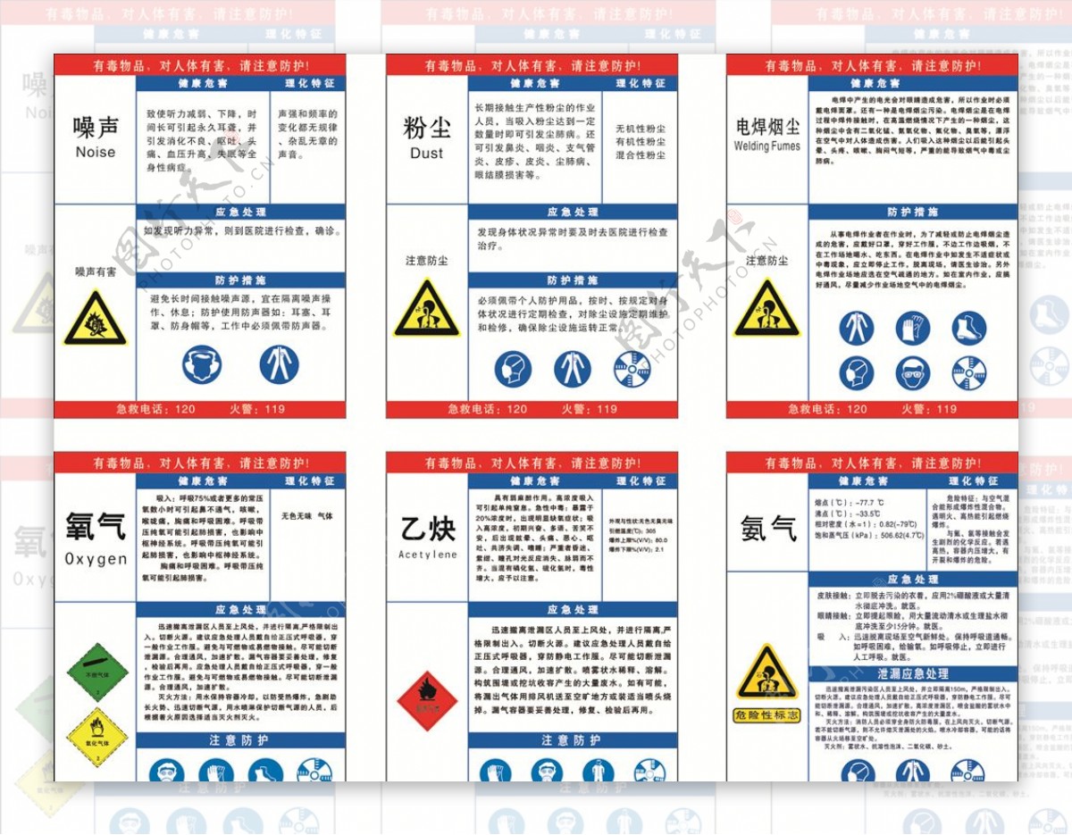 职业危害告知牌