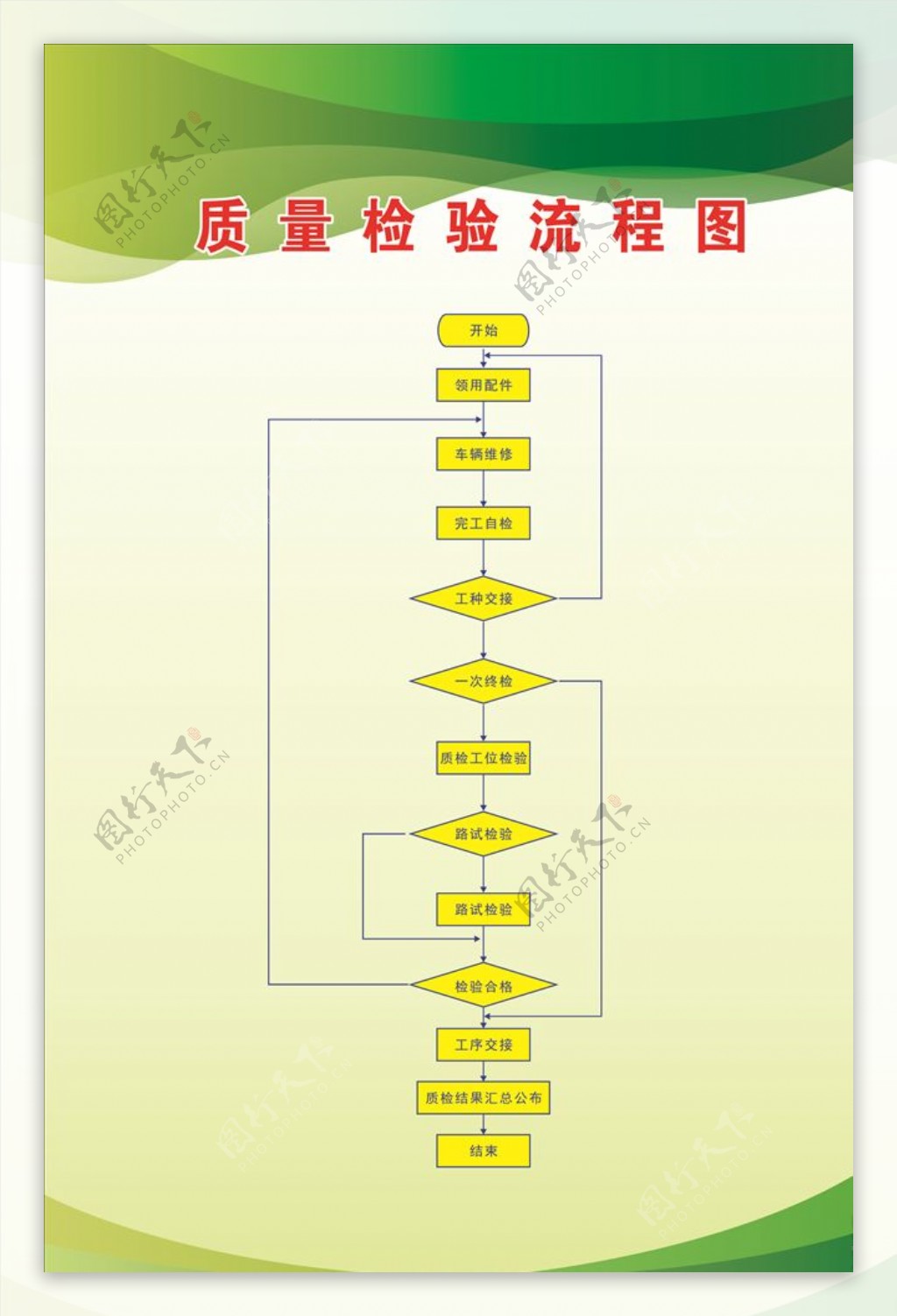 质量检验流程图