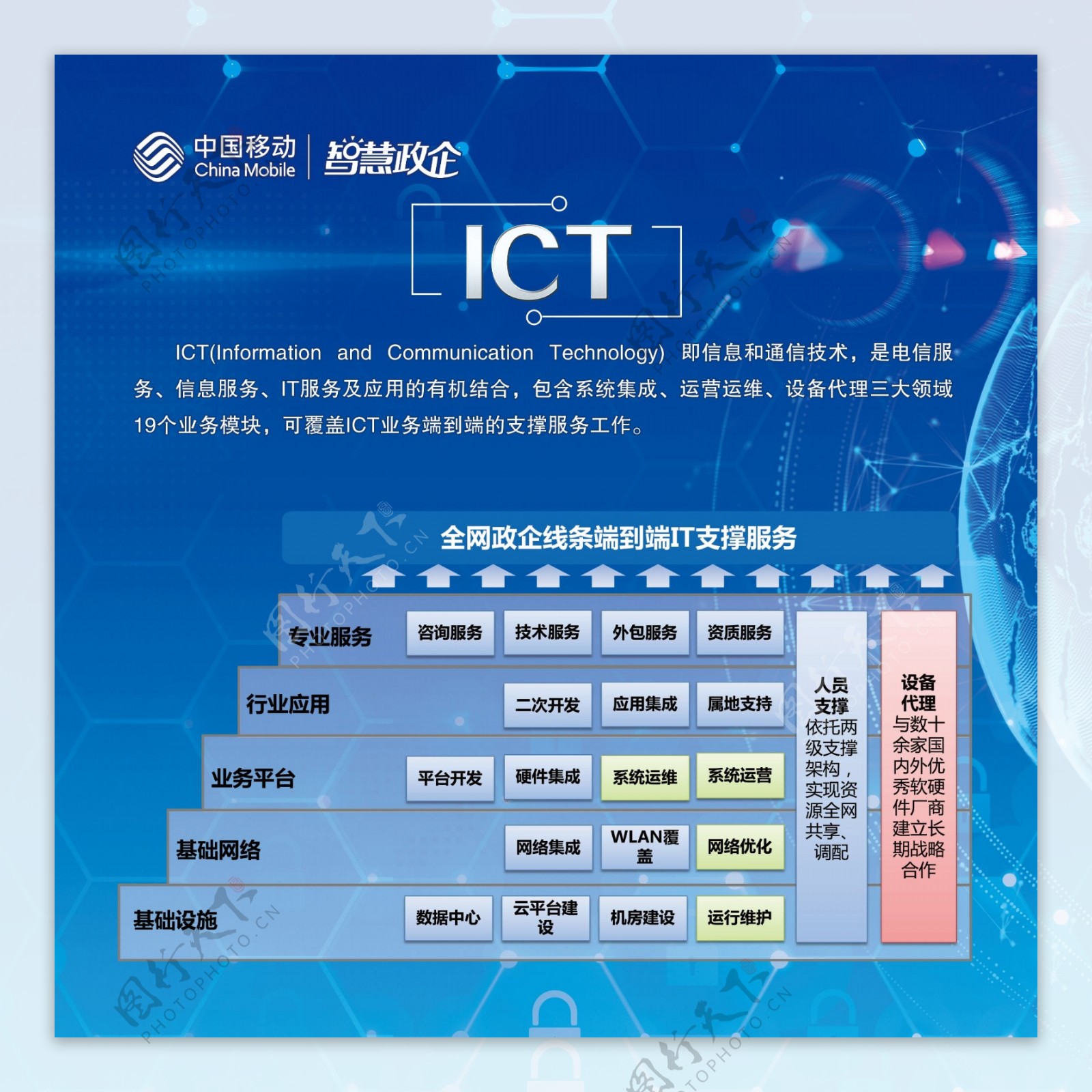 中国移动智慧政企ICT