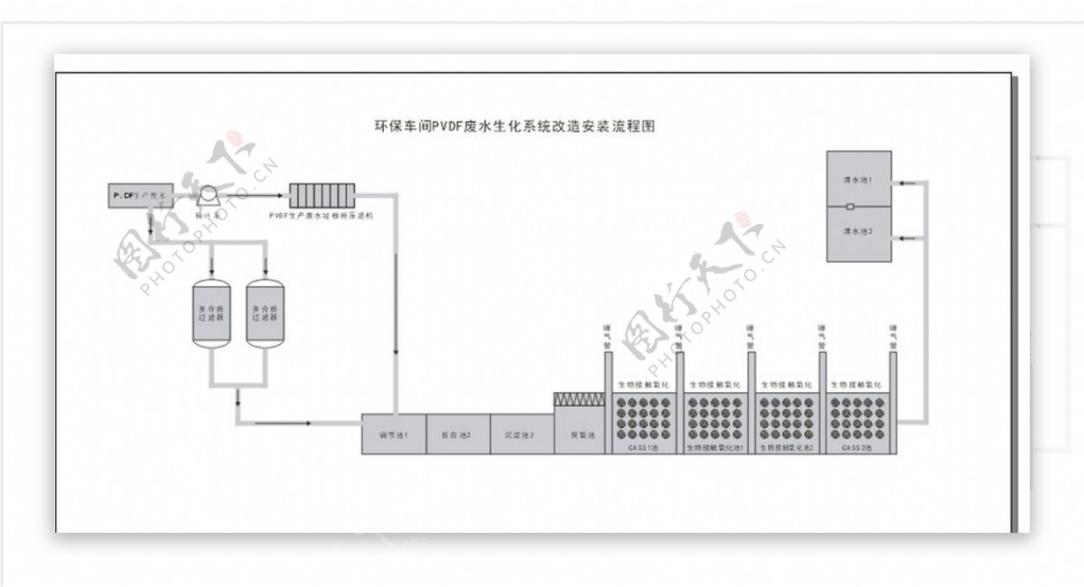 环保车间PVDF废水改造安装流