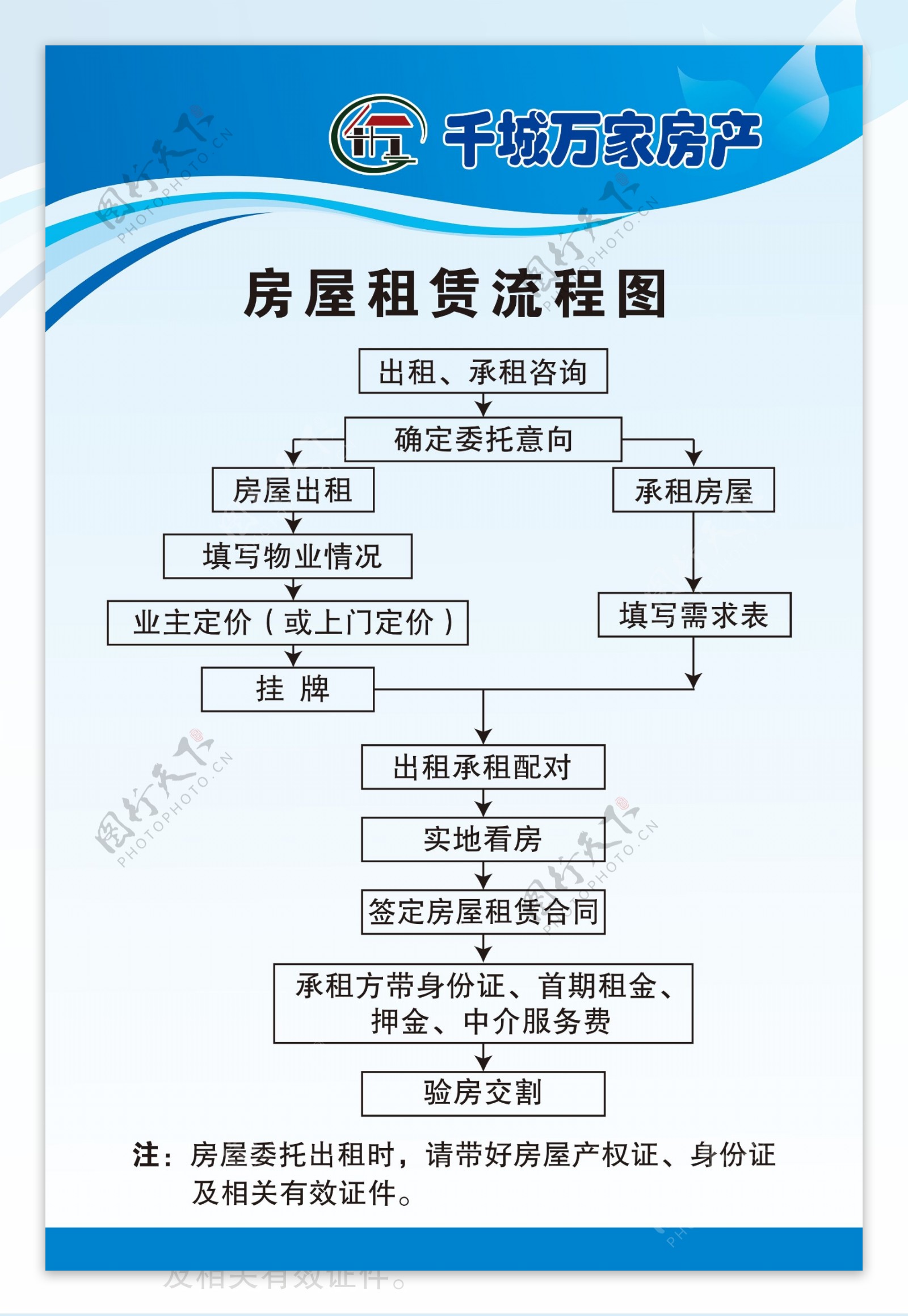 房屋租赁流程图