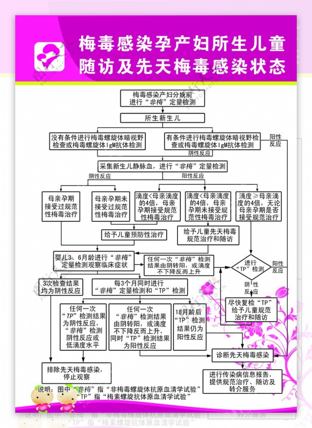 梅毒感染孕产妇所生儿童随访及先