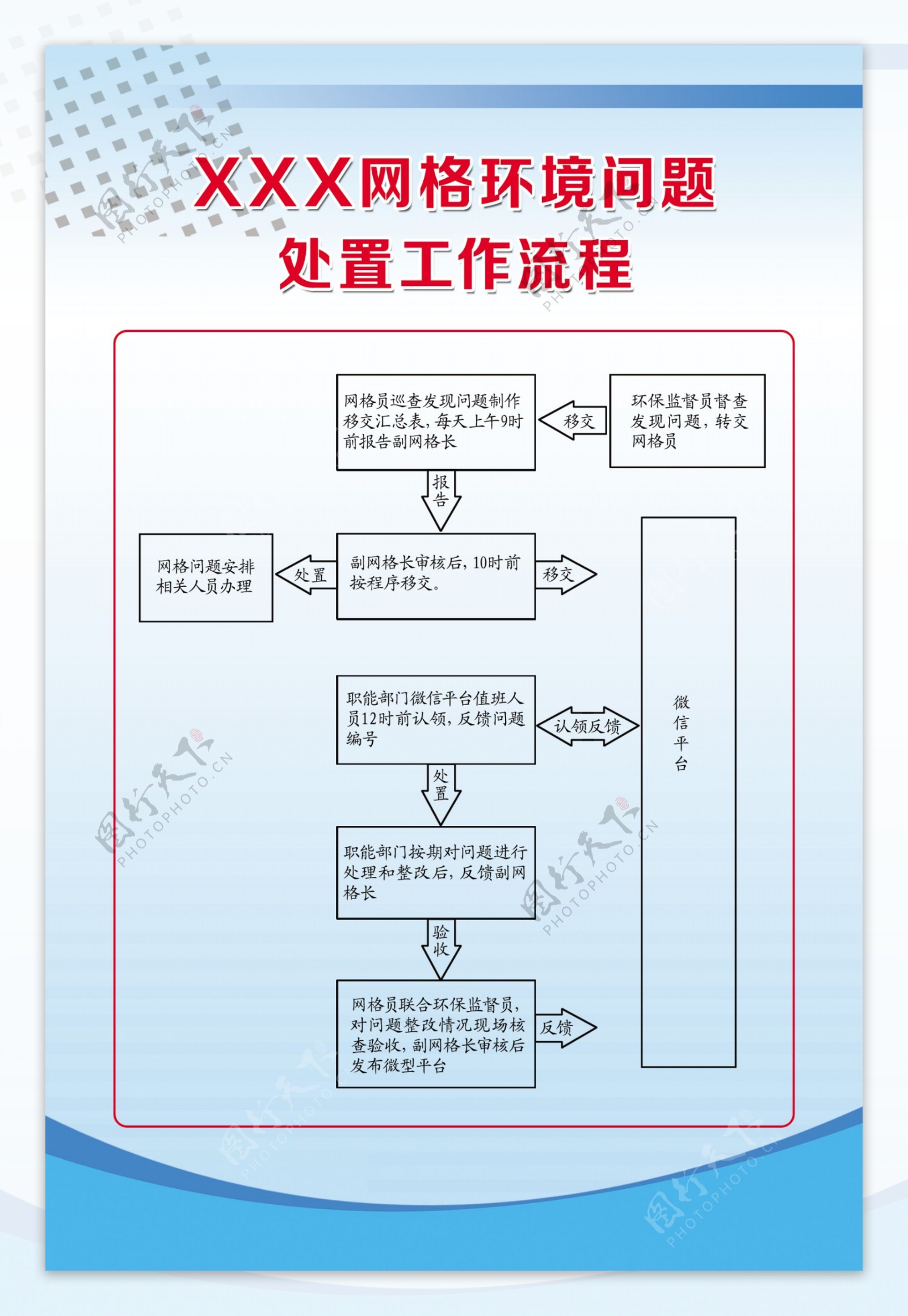 工作流程