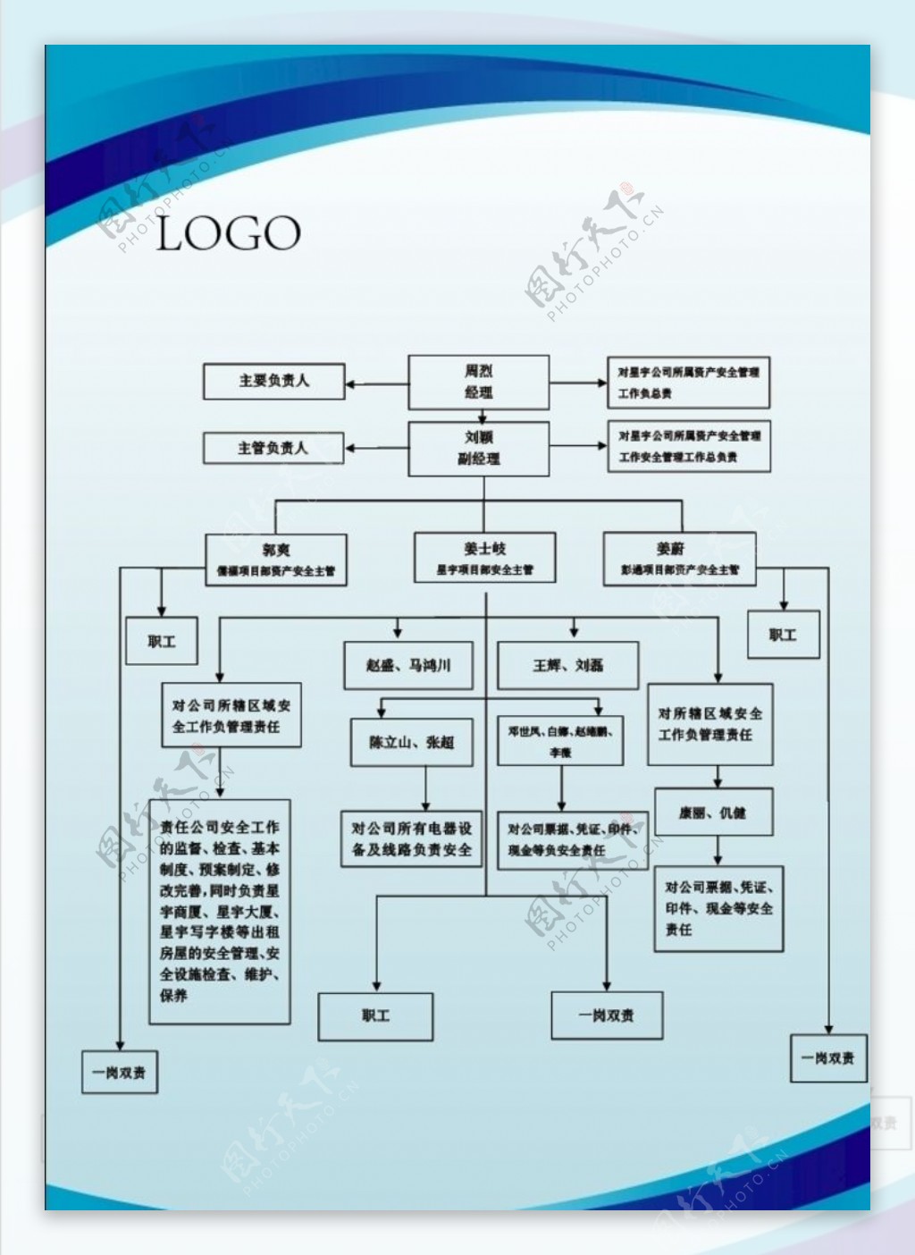 公司结构图
