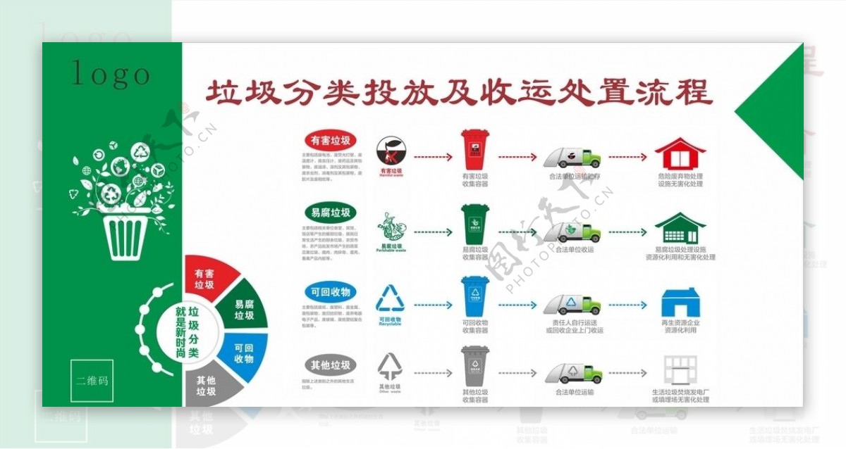 垃圾分类处置流程