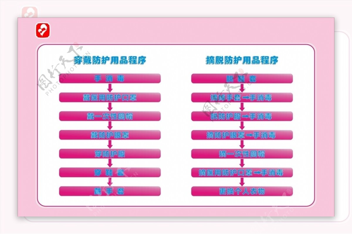 穿戴脱摘防护用品流程