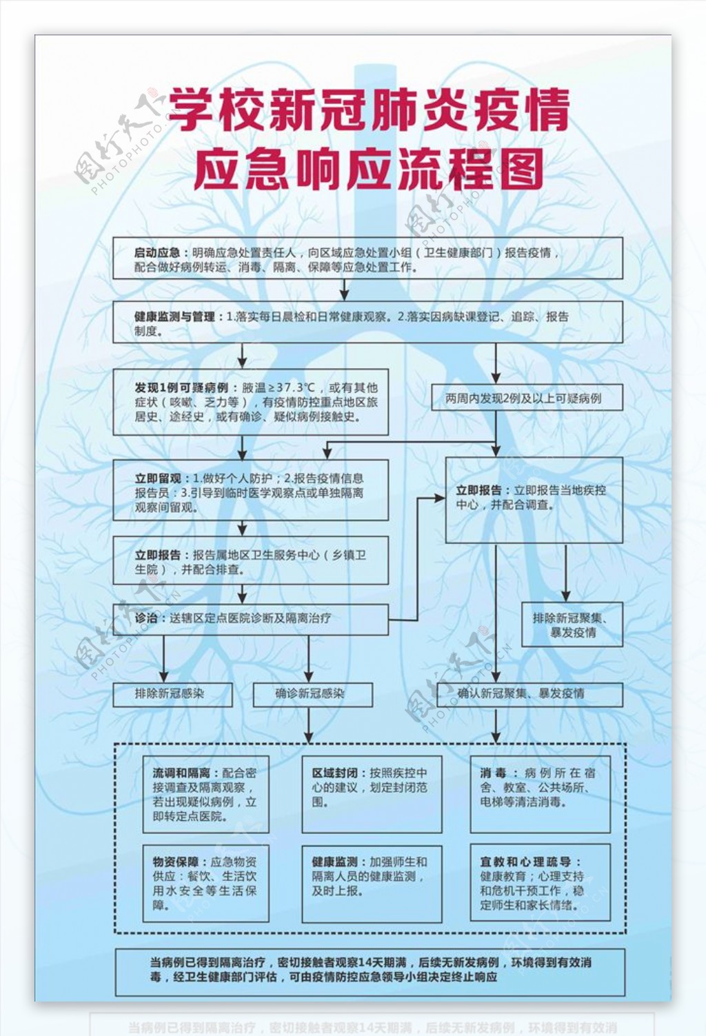 学校新冠肺炎疫情应急响应流程