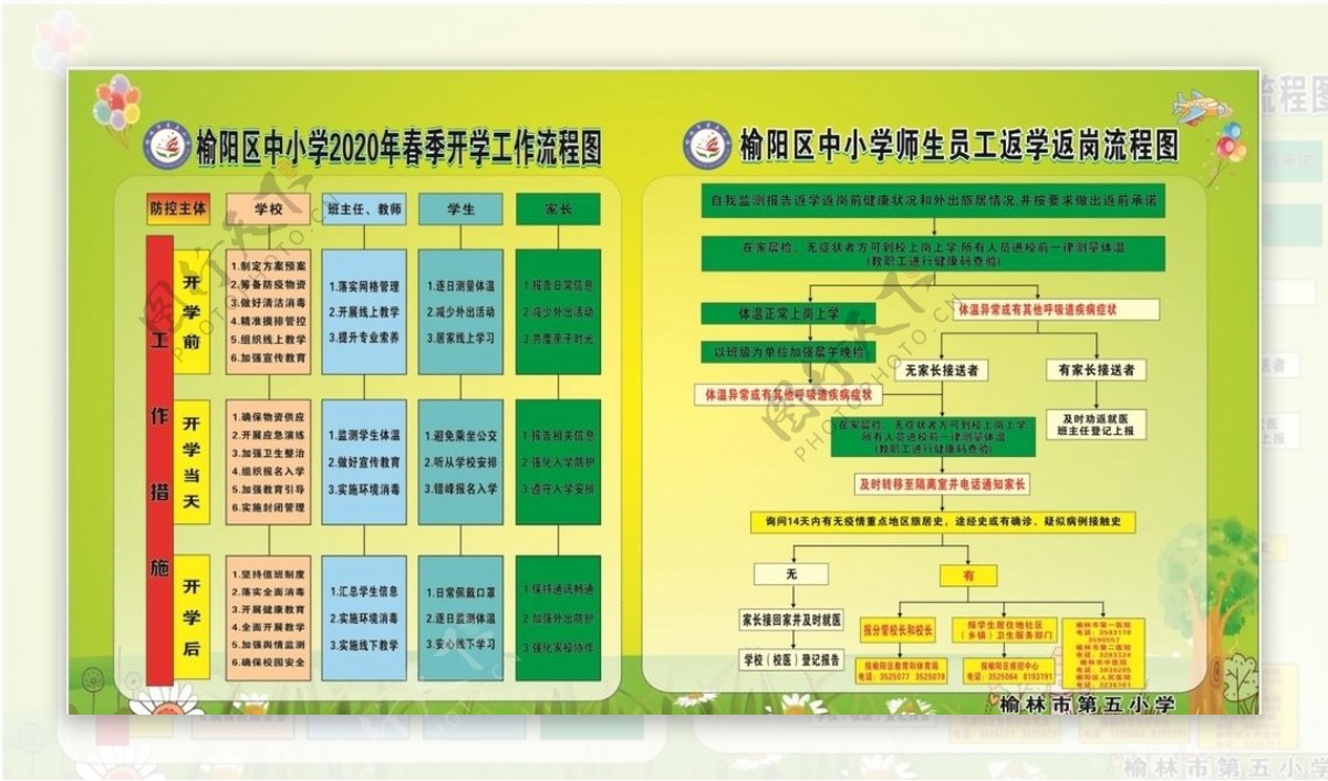 开学流程图返学返岗流程图