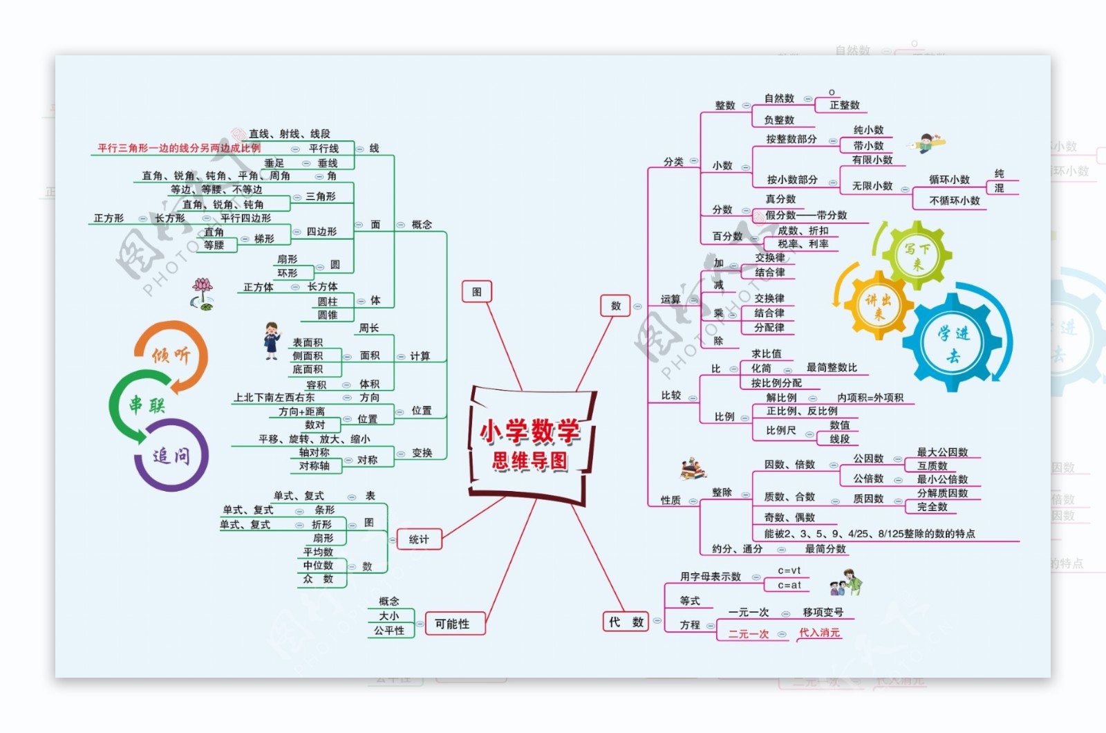 小学数学思维导图