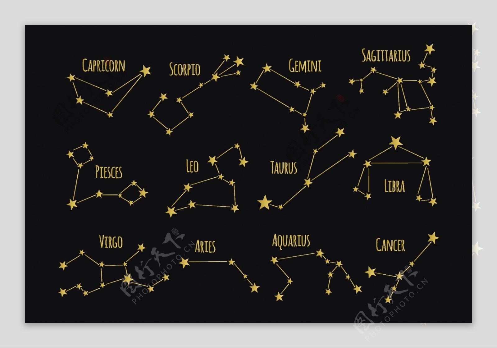 十二星座图