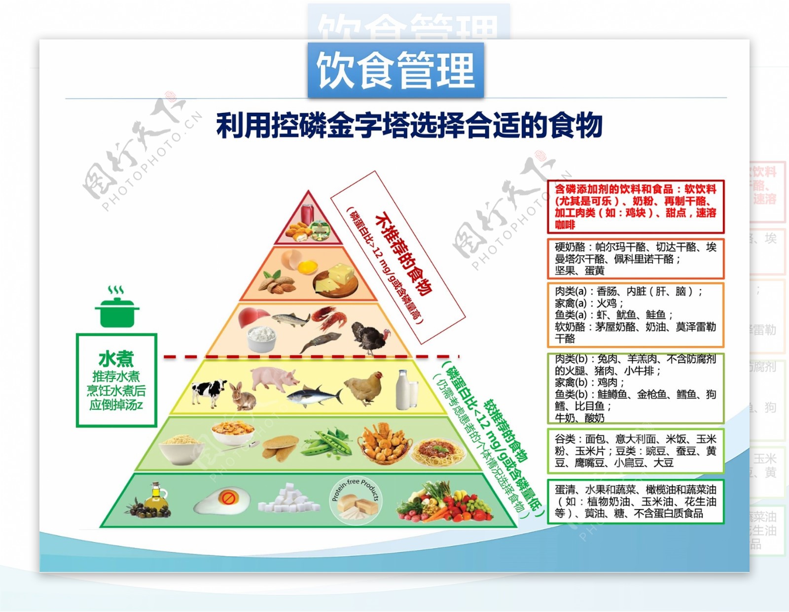 饮食管理金字塔