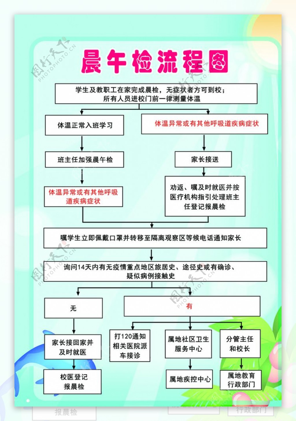 新冠肺炎新型冠状病毒复学