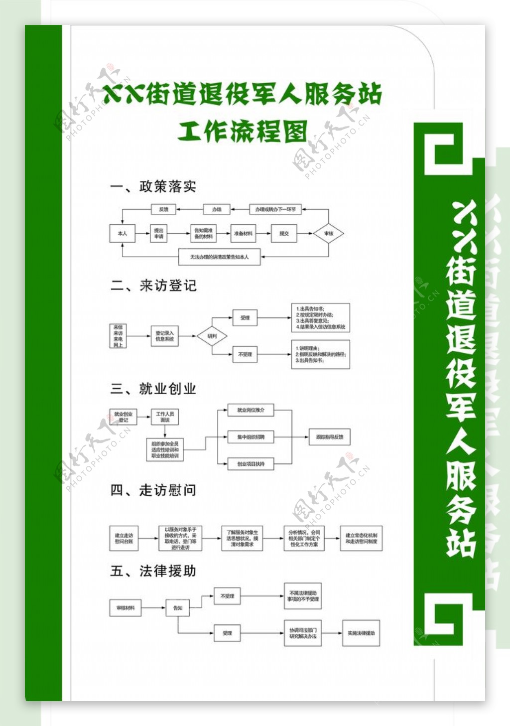 退役军人服务站流程图